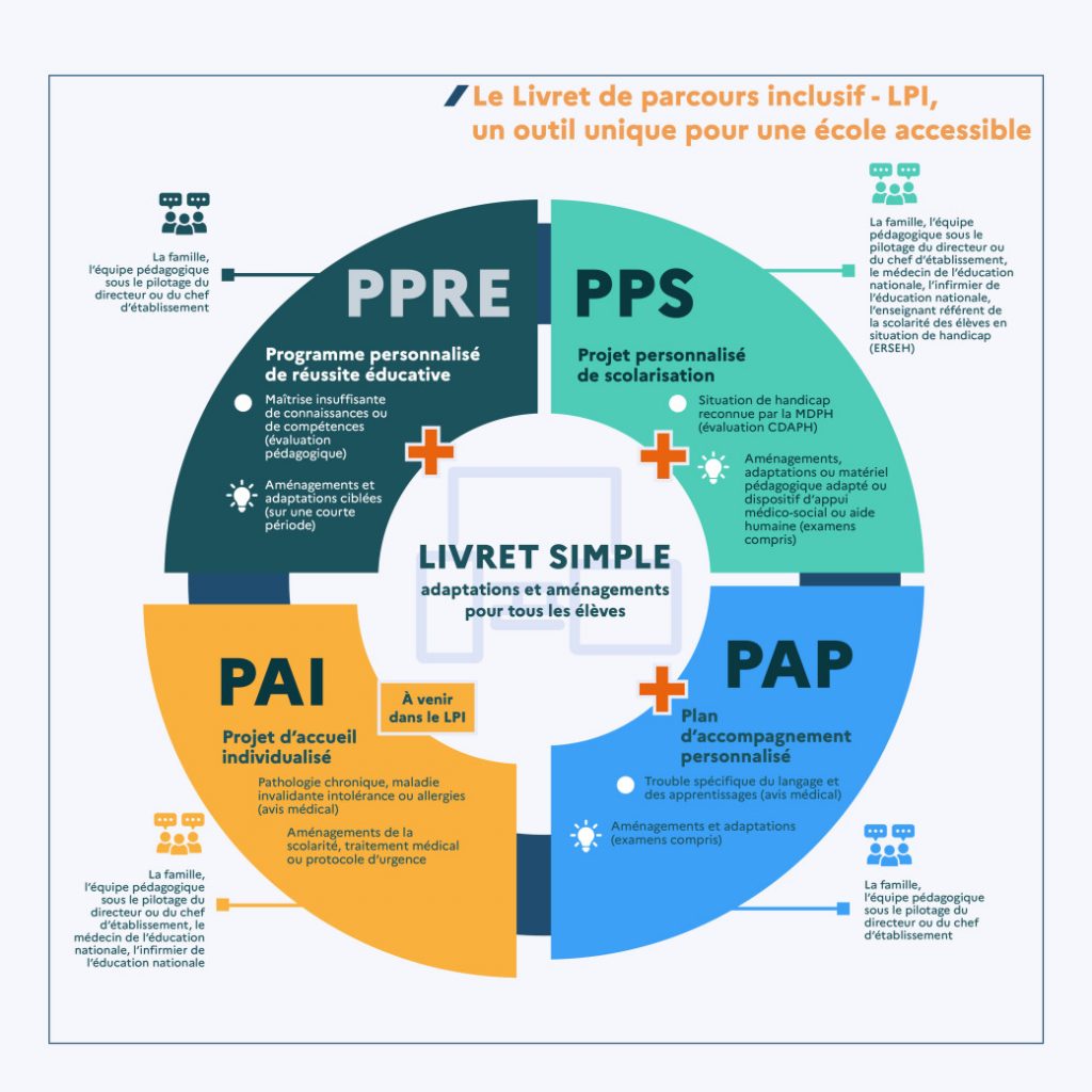 Pps Guide Le Livret de Parcours Inclusif – Collège Jules Verne de Vittel (Vosges)